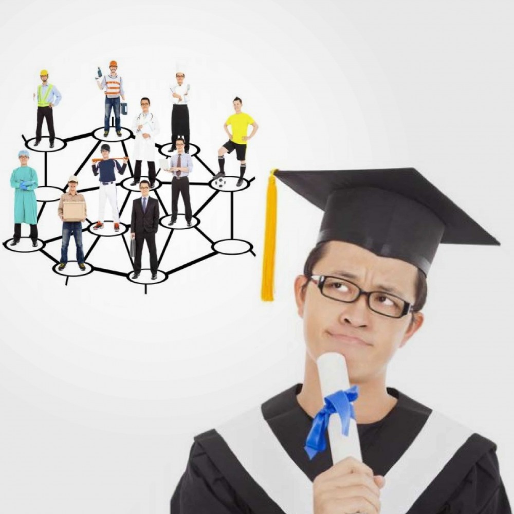 Academic and Career Orientation Scale | Find the right fields for you